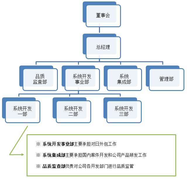 公司简介